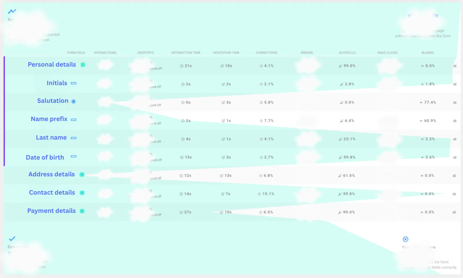 Exatom form analytics showing field-level metrics for a step of the DELTA Fiber order form