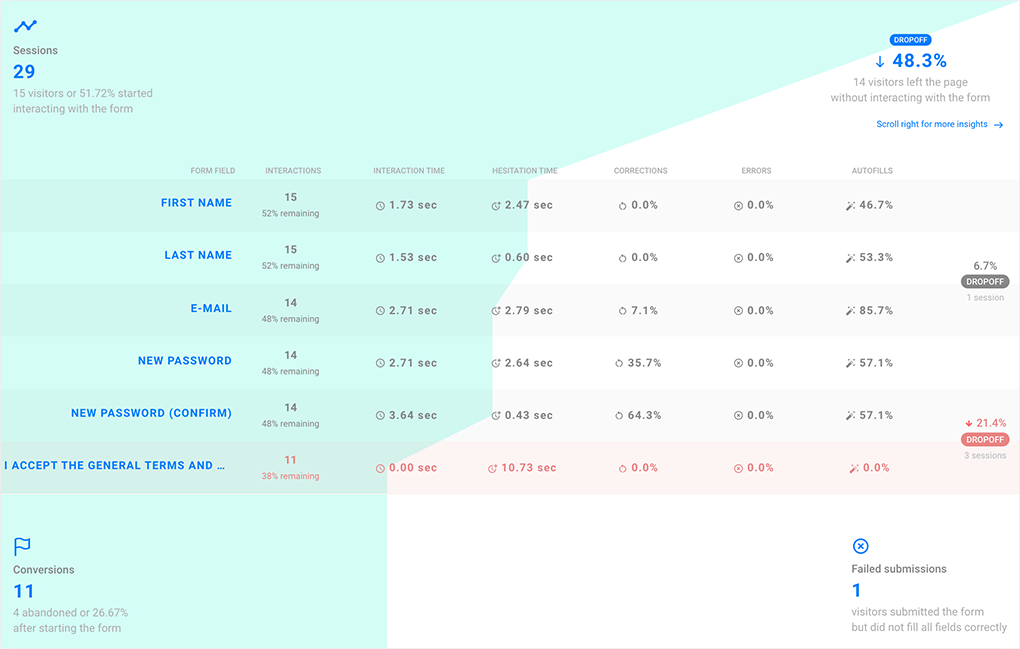 form analytics and field metrics