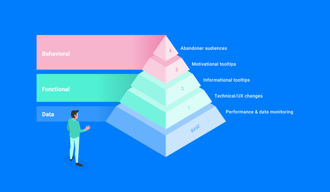 The webform optimisation pyramid