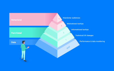 The webform optimisation pyramid