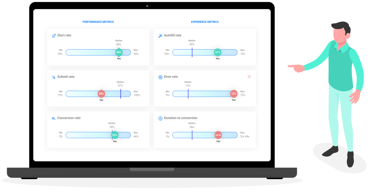 Form optimisation benchmark