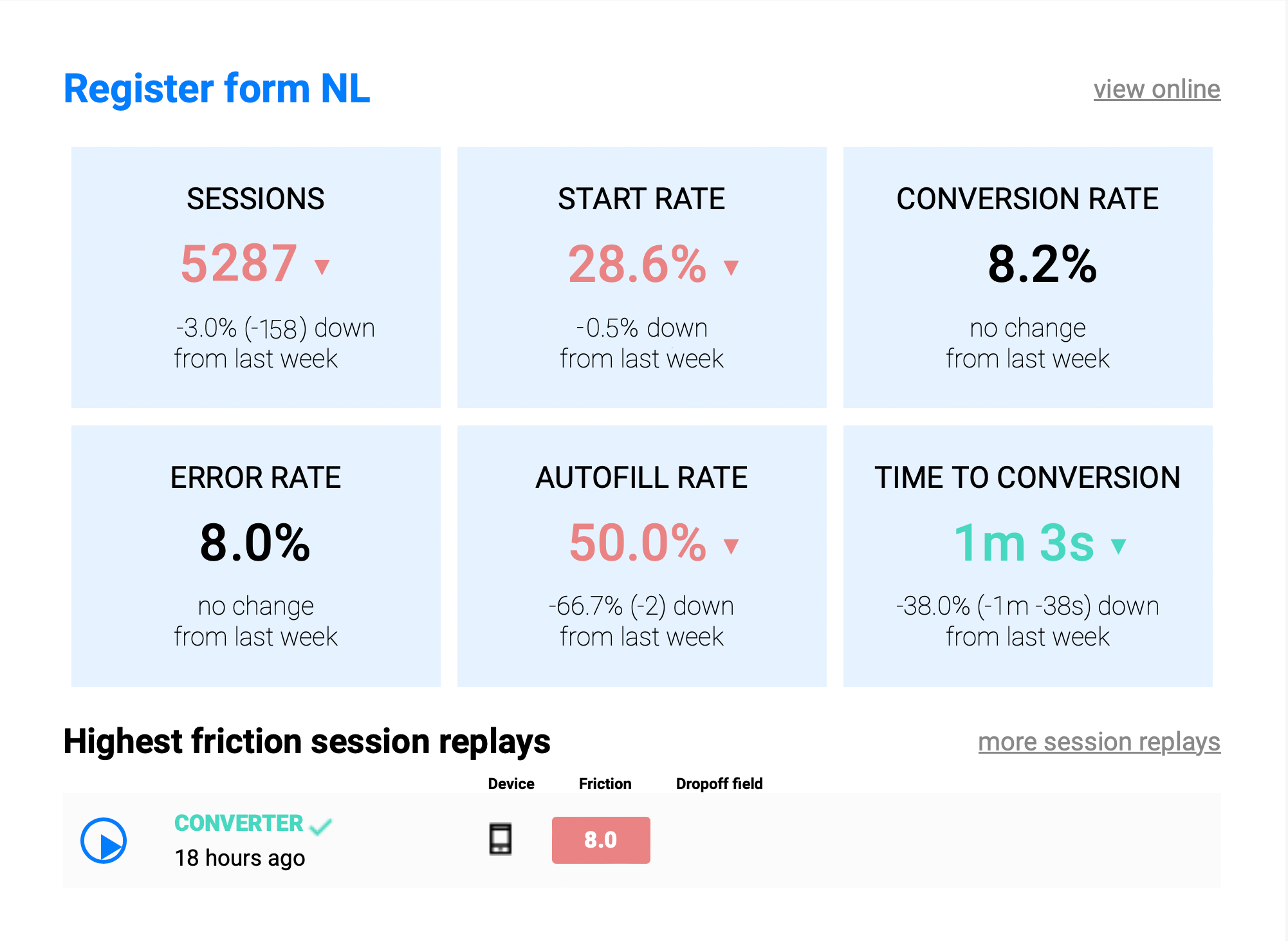 Email notification online form performance