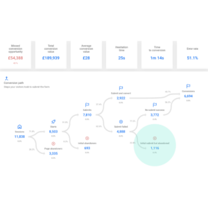 Hotjar login