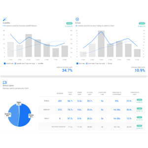 Hotjar pricing